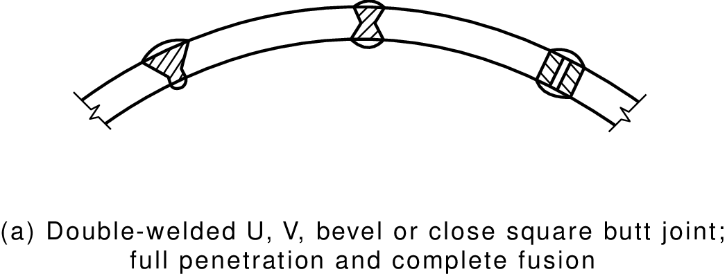 Figure 3.1(a)