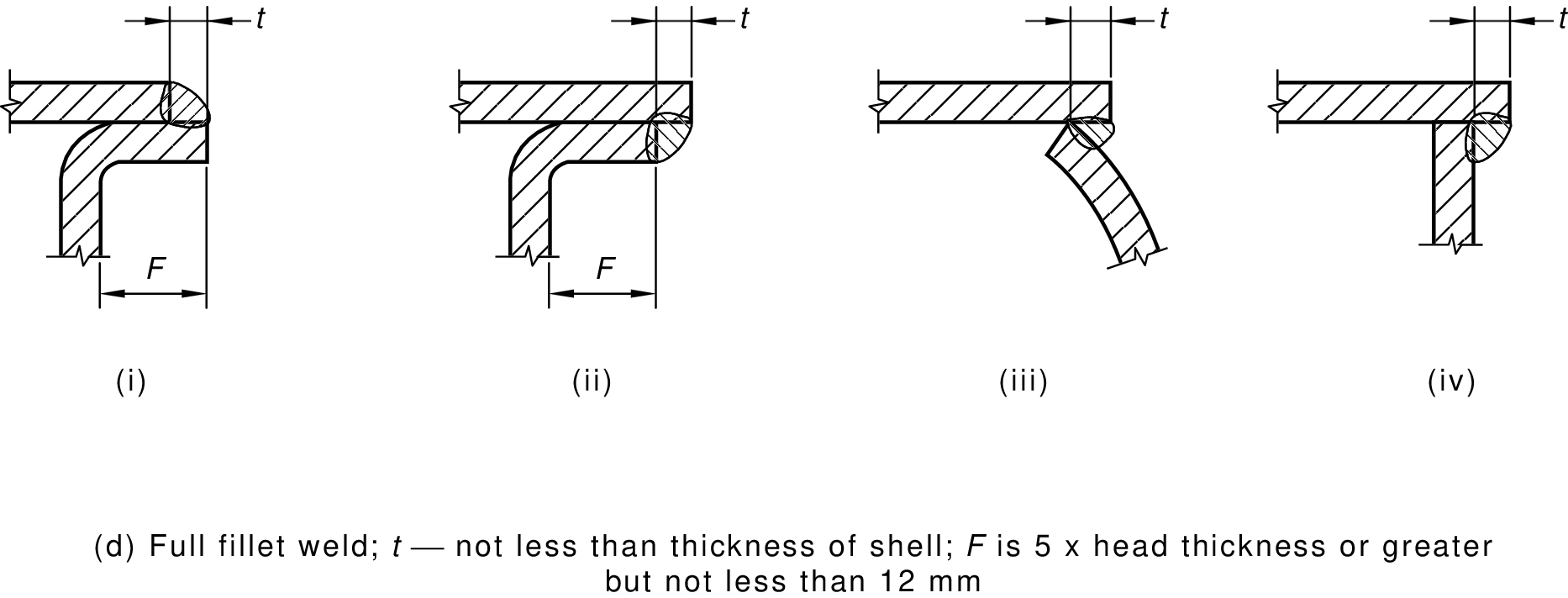 Figure 3.1(d)