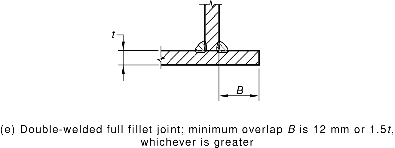 Figure 3.1(e)